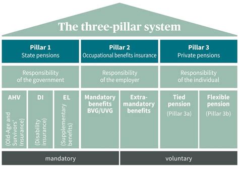 beaverbrooks three pillars.